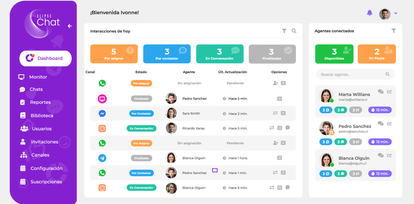Dashboard-general-Elipse-Chat-asignación-de-agentes