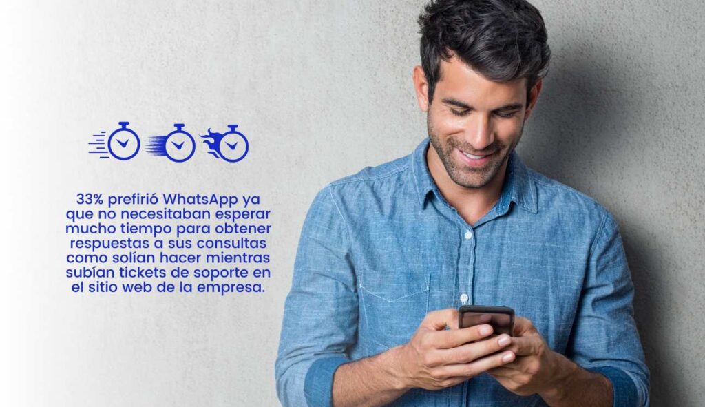 3% prefirió WhatsApp ya que no necesitaban esperar mucho tiempo